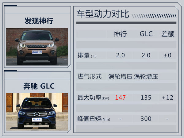 路虎新发现神行25日首发亮相 增新动力系统-图3