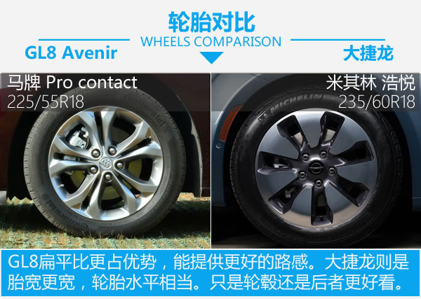美系MPV买国产还是进口 高端GL8对比大捷龙-图6