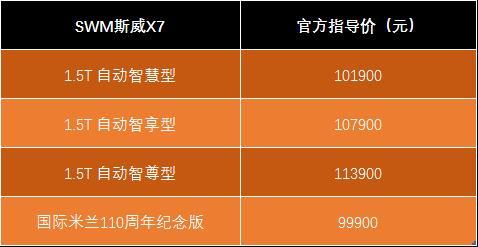 售10.19-11.39万 SWM斯威X7自动挡上市