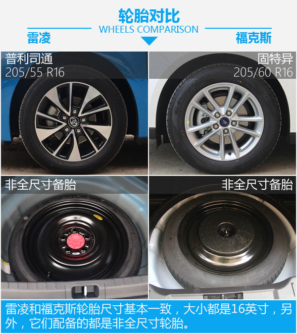 实力相近/特色不同 雷凌1.2T对比福克斯1.6L-图6