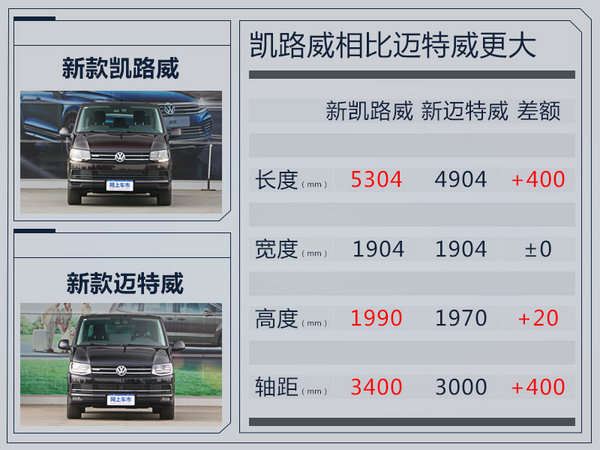 大众新款迈特威/凯路威正式上市 售XX-XX万元-图8