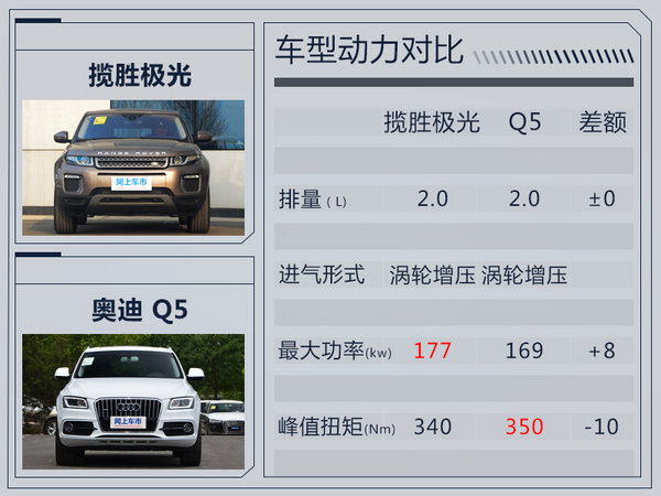 国产路虎新揽胜极光明日将首发亮相 配置提升-图7