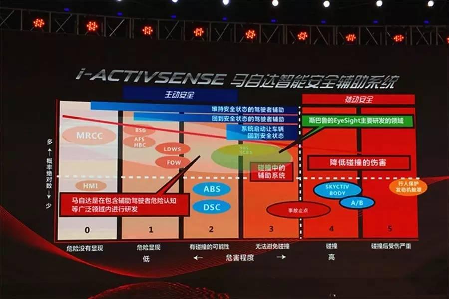 销量？我不在乎！要的就是“个性有范儿”！马自达这两台车真的做到了