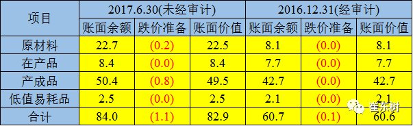 长城汽车半年报-销量好但成本压力大