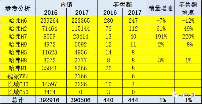 长城汽车半年报-销量好但成本压力大