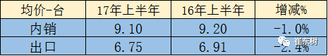 长城汽车半年报-销量好但成本压力大