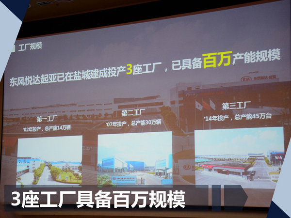 东风悦达起亚发布2020未来战略 将推24款新车-图2