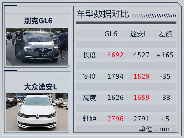 别克GL6实车首曝光 于11月上市/竞争大众途安-图4