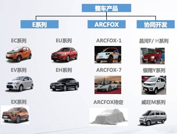 北汽新能源发力西南市场，中国电动车一哥之争升级