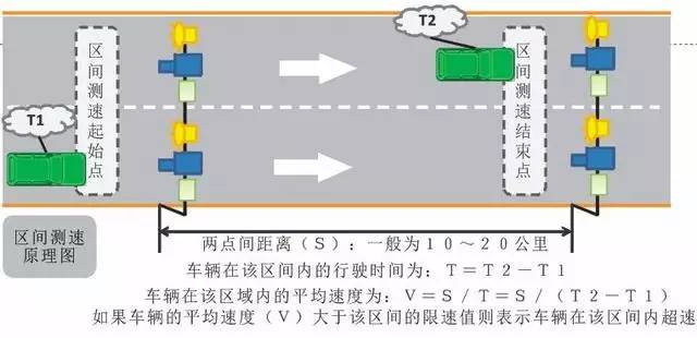 开车到高速遇到测速临时踩一脚刹车？早没用了！
