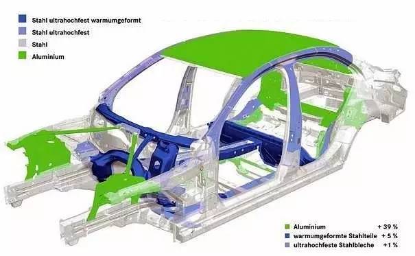 百年世家里的“小鲜肉”，奔驰C级逆袭史