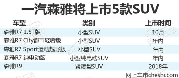 一汽森雅5款SUV将上市 含特别版/纯电动车型-图2