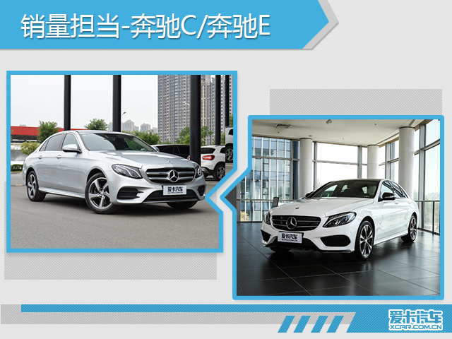  翻倍增长 上半年北京奔驰净利润达83亿