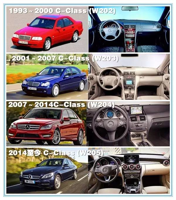 百年世家里的“小鲜肉”，奔驰C级逆袭史