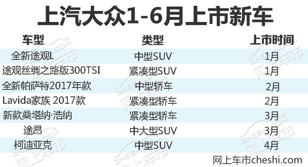 上汽大众1-6月净利突破130亿 同比增长11.3%-图4