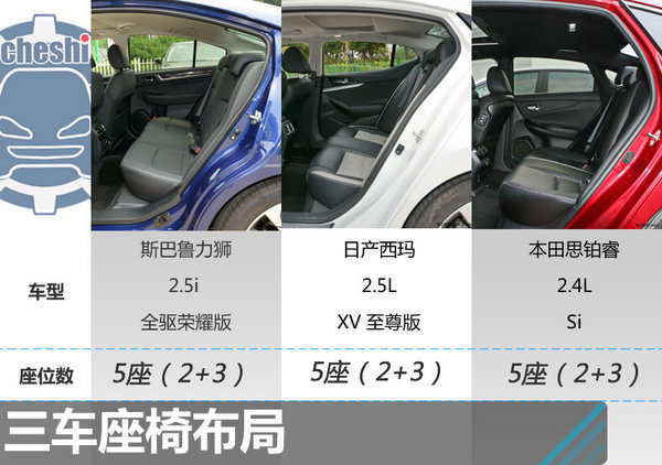 25万元运动化中型车怎么选 力狮/西玛/思铂睿-图4