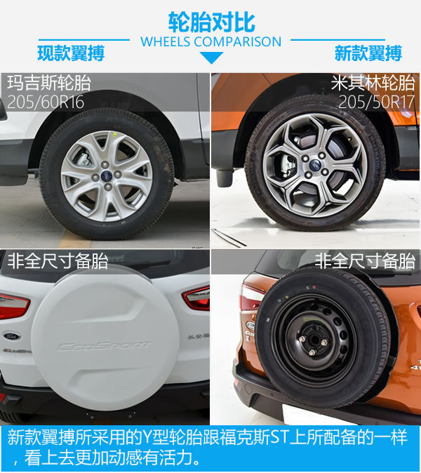 是翼搏还是小翼虎 长安福特翼搏新老车型对比-图6