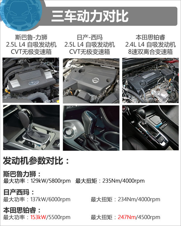 25万元运动化中型车怎么选 力狮/西玛/思铂睿-图3