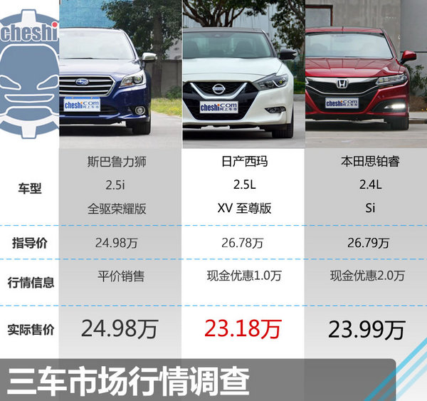 25万元运动化中型车怎么选 力狮/西玛/思铂睿-图2