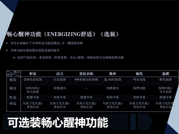 奔驰新一代S级-销售资料曝光 9月19日将上市-图4