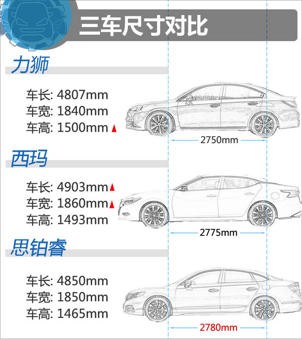 25万元运动化中型车怎么选 力狮/西玛/思铂睿-图6