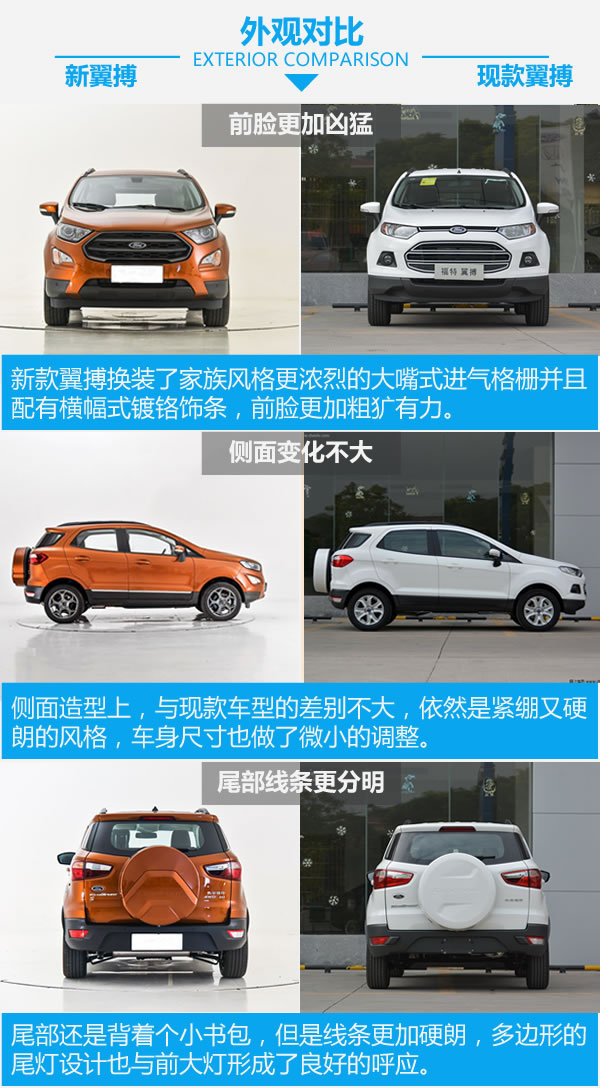 是翼搏还是小翼虎 长安福特翼搏新老车型对比-图4