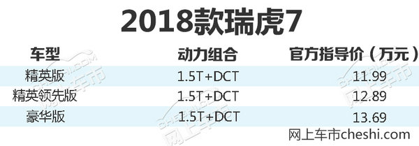 奇瑞2018款瑞虎7详细资料 顶配版大降1.4万-图2