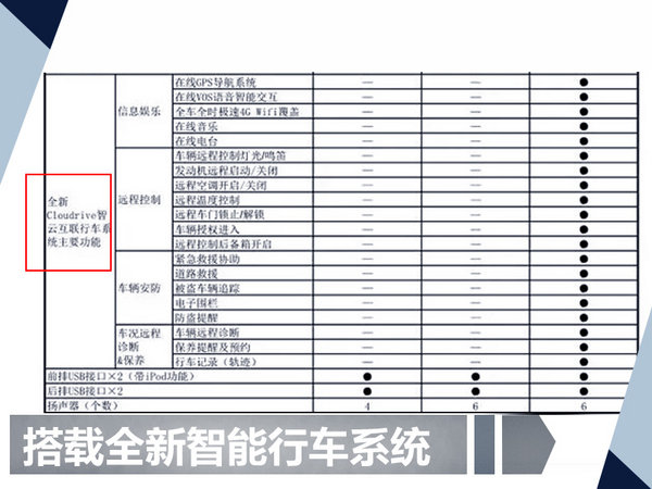 奇瑞2018款瑞虎7详细资料 顶配版大降1.4万-图3