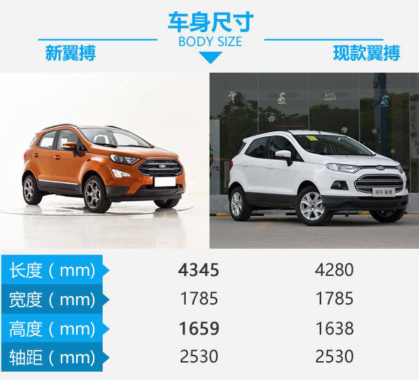 是翼搏还是小翼虎 长安福特翼搏新老车型对比-图3