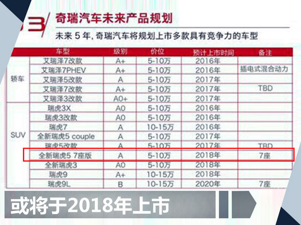 全新瑞虎5七座版谍照曝光 或将2018年上市-图1