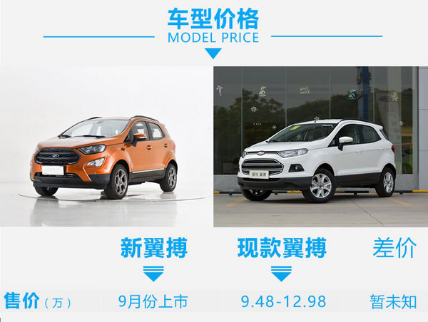 是翼搏还是小翼虎 长安福特翼搏新老车型对比-图2