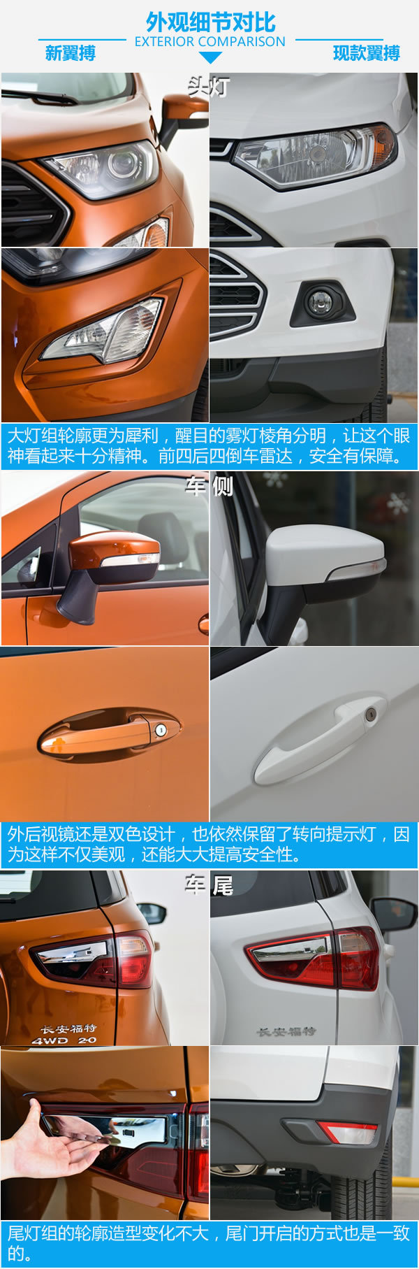 是翼搏还是小翼虎 长安福特翼搏新老车型对比-图5