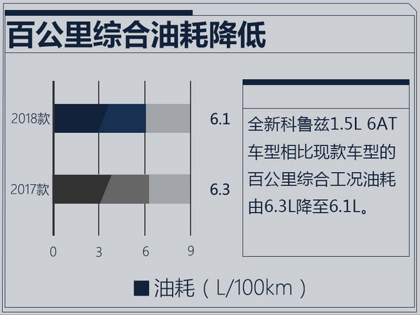 雪佛兰全新科鲁兹正式上市 10.99-16.99万元-图2