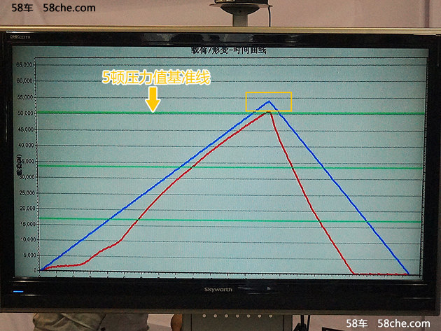 WEY VV5s首次公开测试 车顶能抗6顿重压