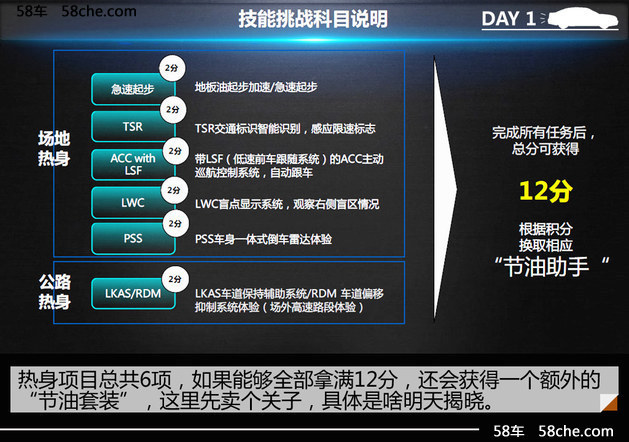 雅阁锐混动一箱油极限挑战赛华北站 DAY1