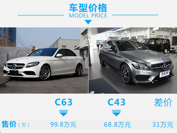 售价差30万到底差在哪儿？奔驰C63对比C43-图2