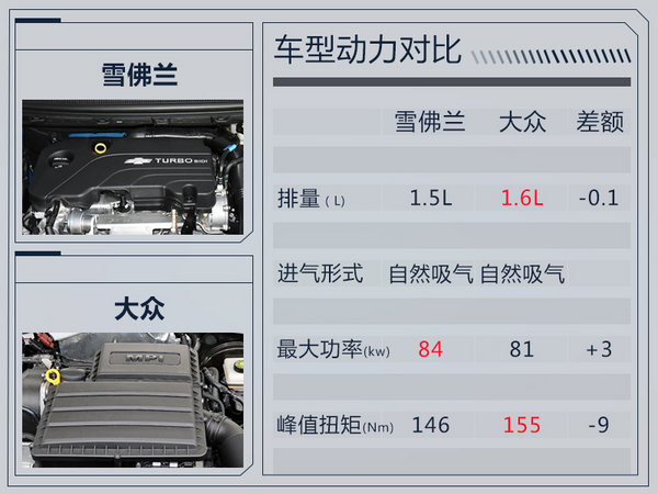 雪佛兰全新科鲁兹正式上市 10.99-16.99万元-图8