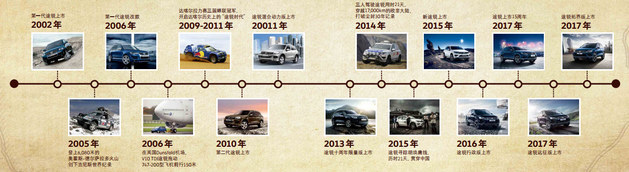 途锐15周年海外践行溯源之旅 9月启程