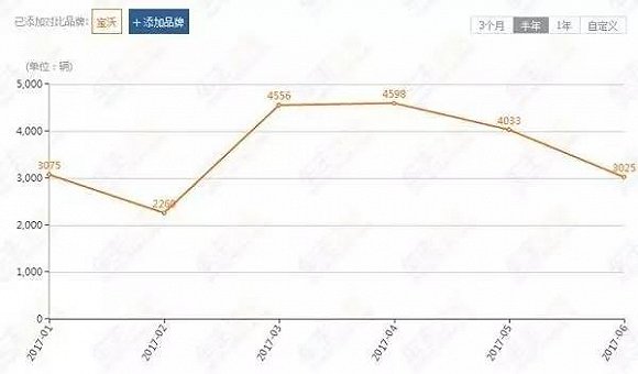 这些新“蹦”出来的品牌 现在活得怎么样？