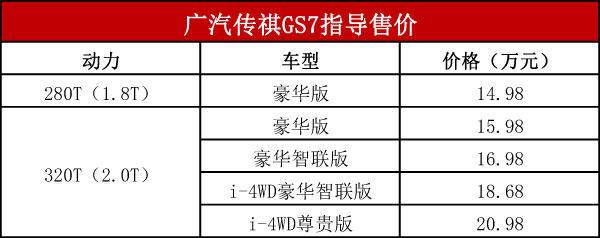 拿GS8两座椅，换GS7这么多配置，到底值不值？