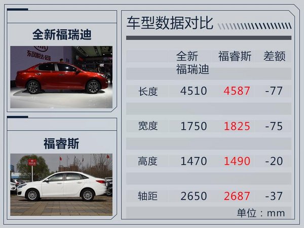 东风悦达起亚全新福瑞迪搭1.6L动力 油耗5.3L-图5