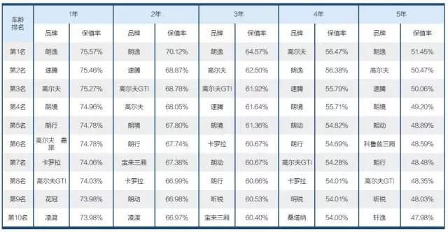 原来是这样子判断一个车型是否可靠耐用的，这样选车准没错！
