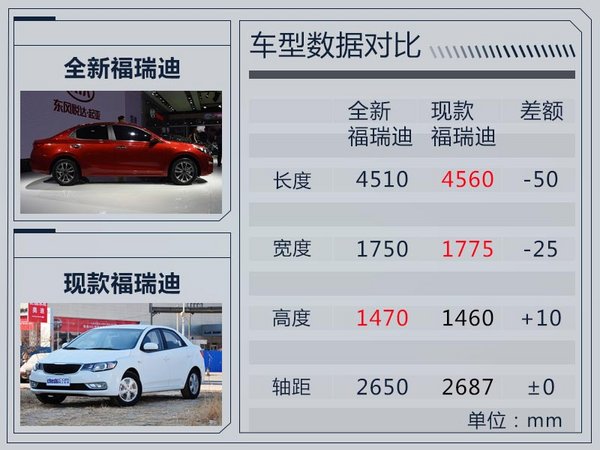 东风悦达起亚全新福瑞迪9月将上市 搭1.6L发动机-图1