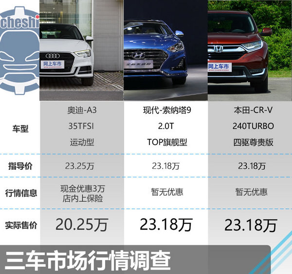 21万元的对决 奥迪A3/现代索纳塔9/本田CR-V-图1