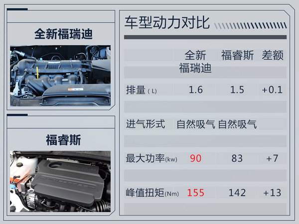 东风悦达起亚全新福瑞迪搭1.6L动力 油耗5.3L-图4