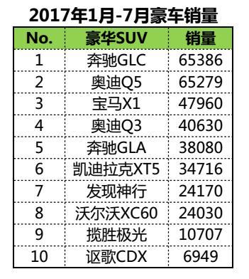 这几位BBA也论斤卖，买谁更划算？