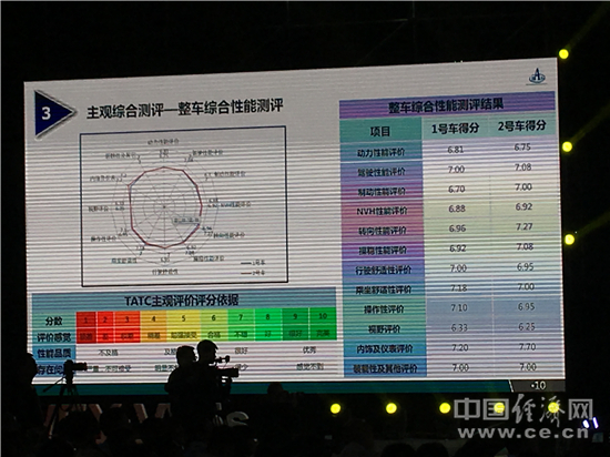 VV5s售15万元起 WEY践行“安全是最大的豪华”承诺