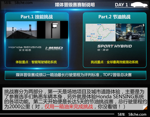 雅阁锐混动一箱油极限挑战赛华北站 DAY1