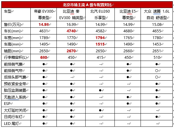 每周少喝一杯星巴克就能养车，你信吗？