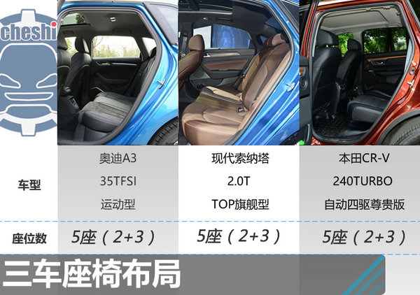 21万元的对决 奥迪A3/现代索纳塔9/本田CR-V-图4